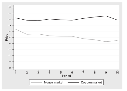 Lives decrease in value as time goes on